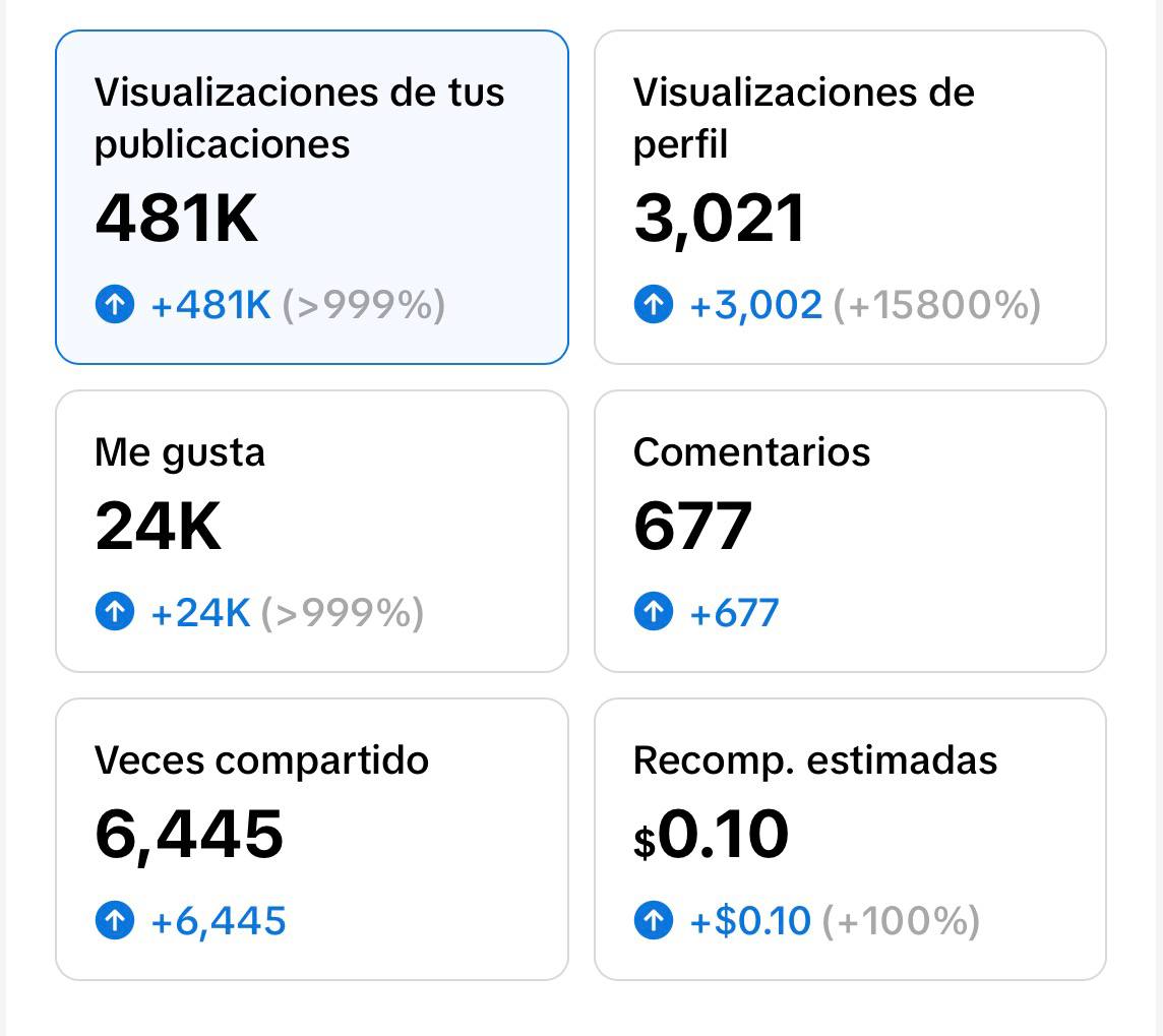 Social Media Metrics