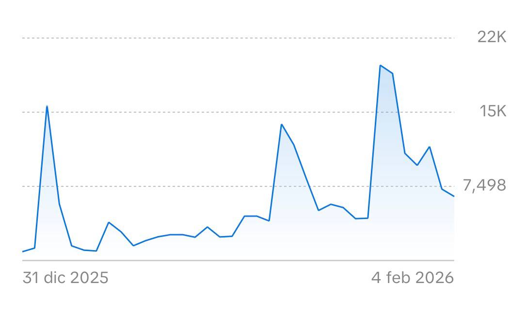 Social Media Management